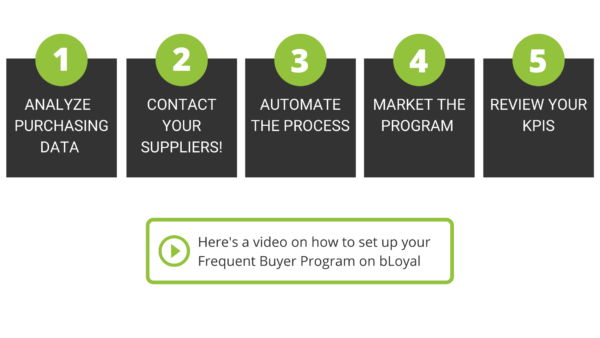 FREQUENT BUYER PROGRAM