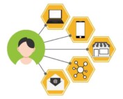 omnichannel signups