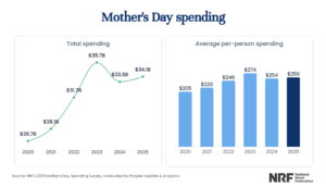 mothers_day_2025_pr