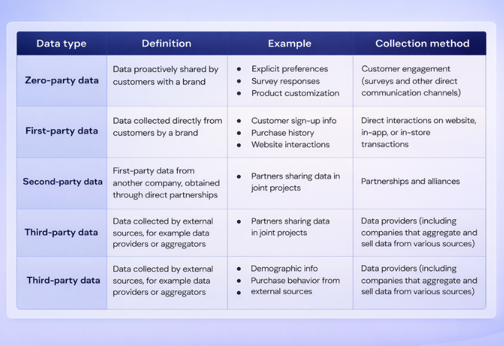 loyalty data privacy and security 2