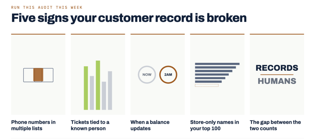 the five-sign audit